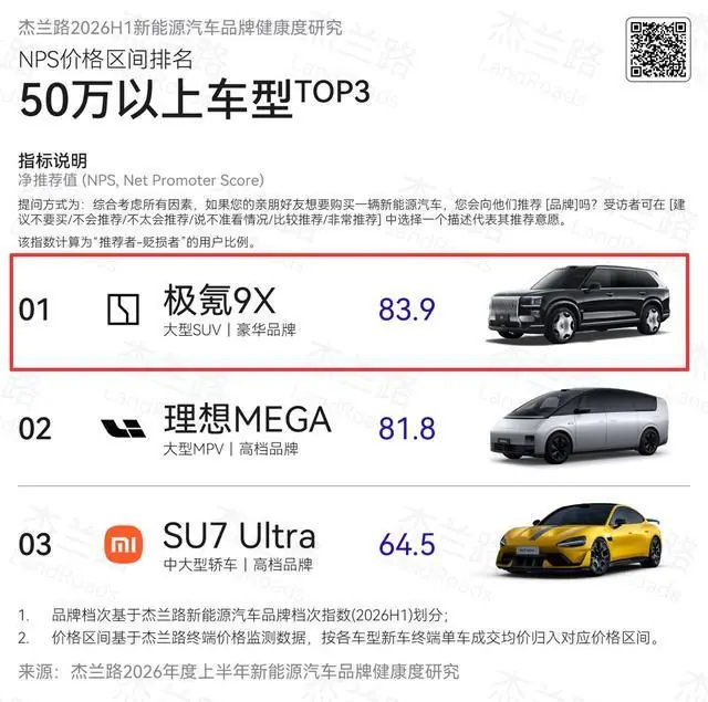 权威报告显示：旗舰产品持续热销，极氪稳居豪华品牌阵营