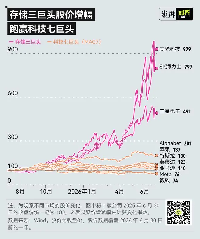 万亿美元砸向AI竞赛：谁吃到最肥那块肉，谁最先停止烧钱？