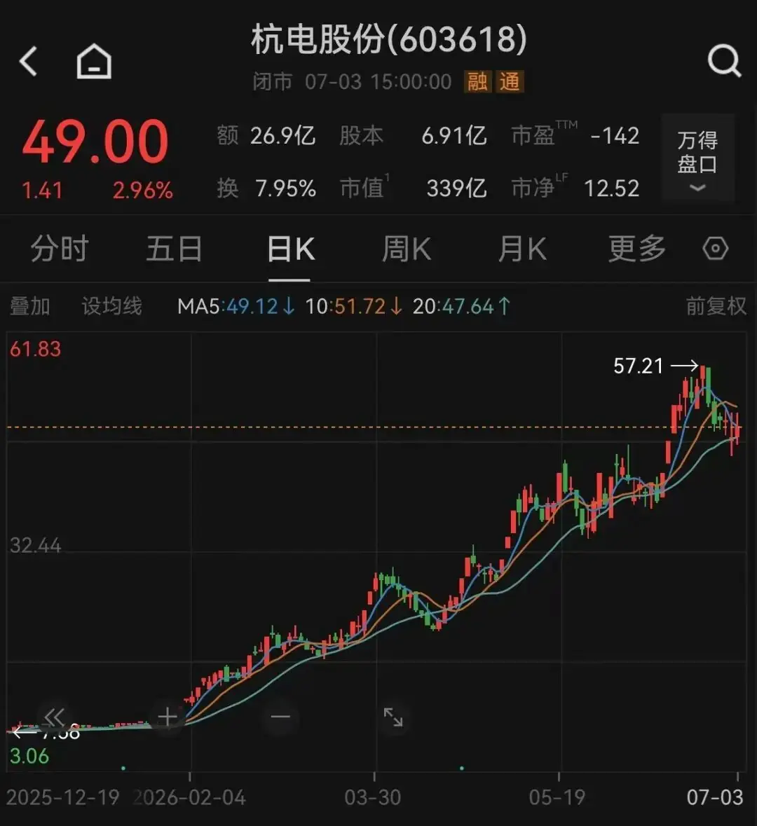 业绩预增超850%，5倍牛股，利好