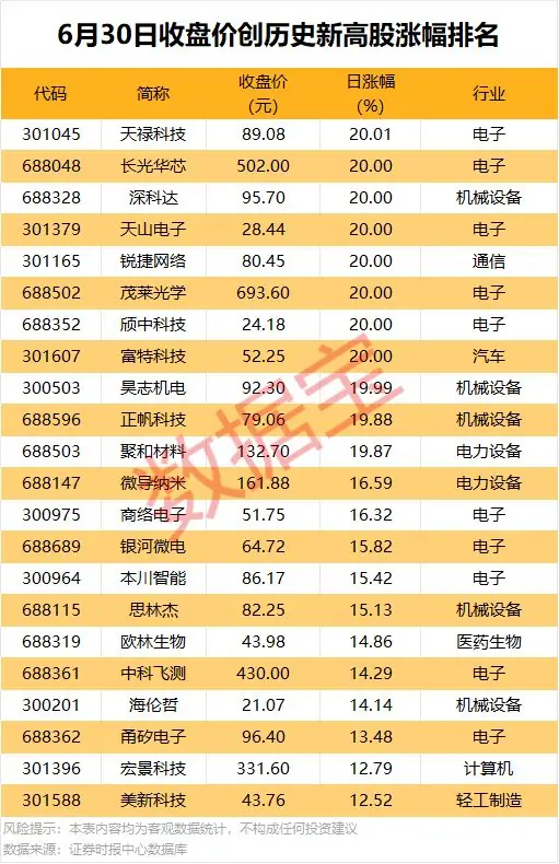002635重要收购，将新增光模块领域业务