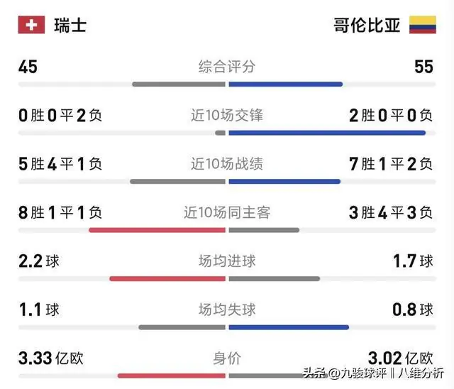 096世界杯1/8决赛！瑞士VS哥伦比亚，两强相争最终谁能突围晋级？