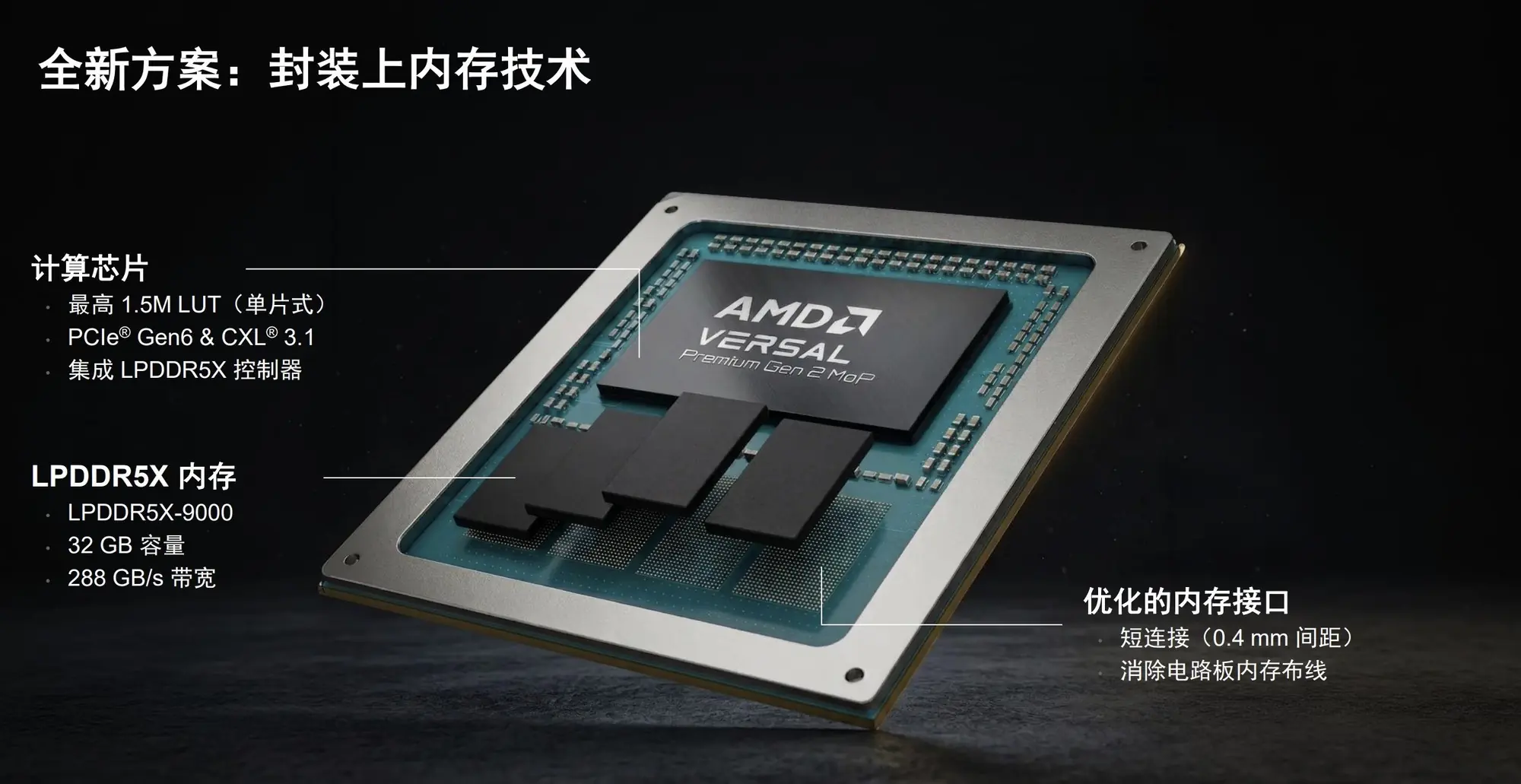 首次集成封装内存！AMD正式发布第二代Versal Premium MoP