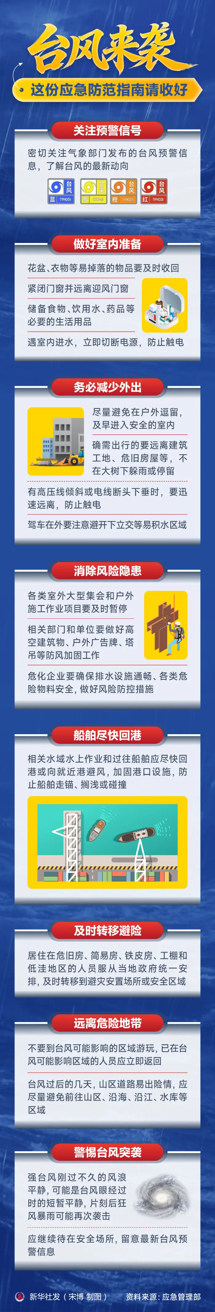 台风来袭，这份应急防范指南请收好