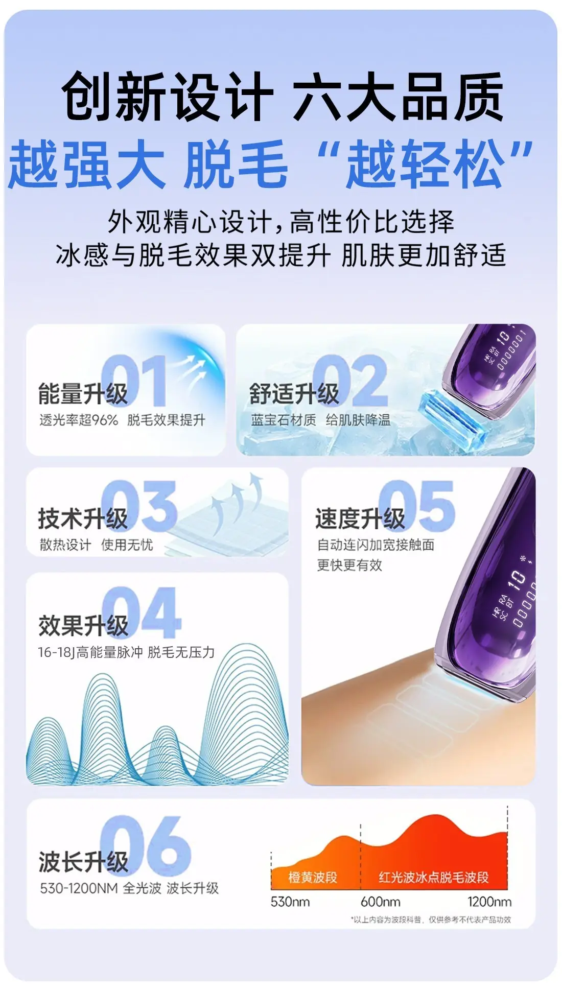2026 高口碑腋下脱毛仪推荐：温和处理粗硬腋毛，减少刺痛泛红