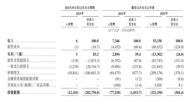 硅基流动冲击“AI Token工厂第一股”：市占率约1.5%，阿里巴巴、美团等入股