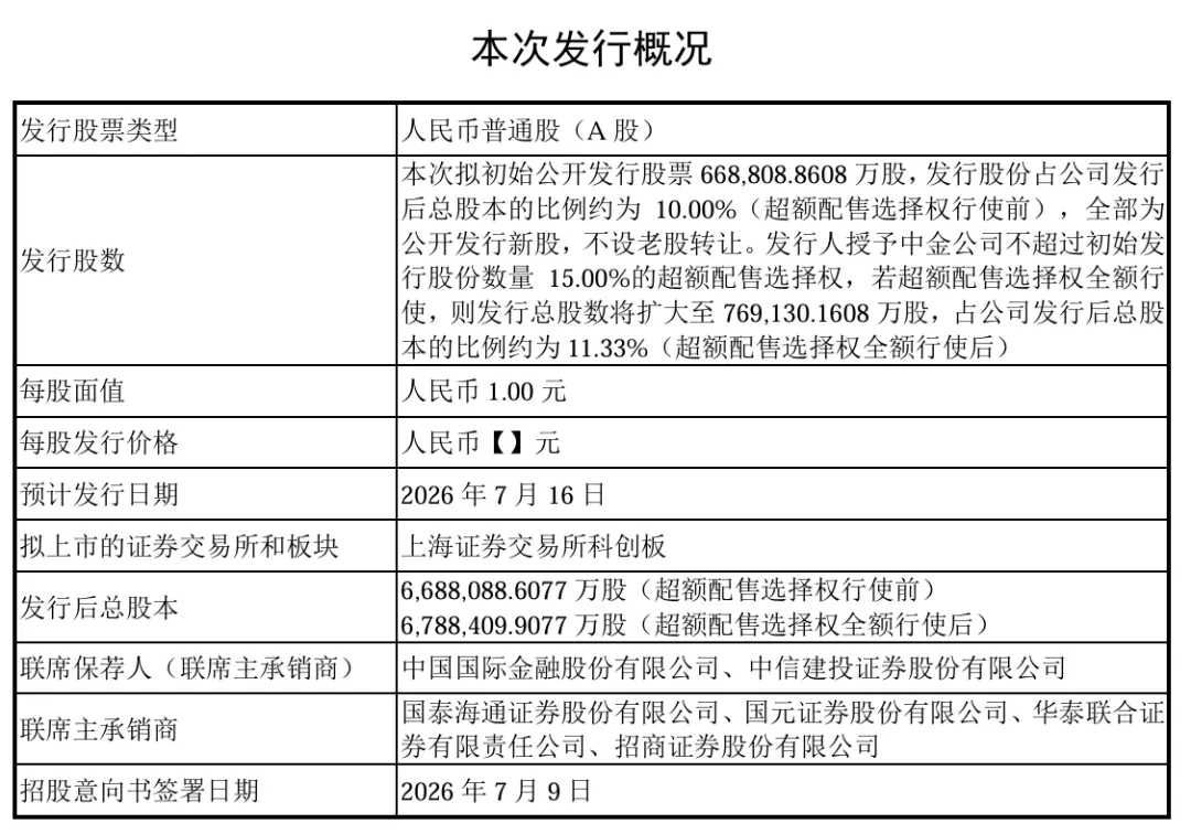7月16日，长鑫科技申购