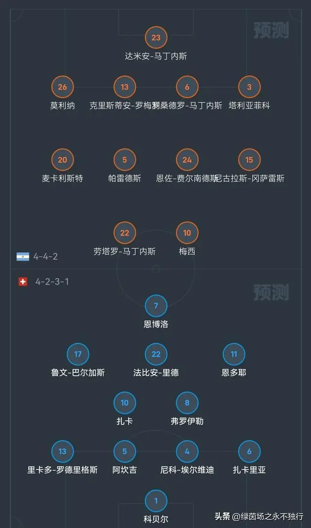 阿根廷vs瑞士首发预测