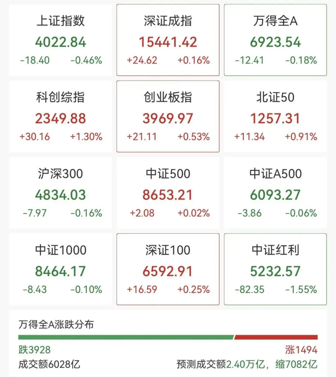 业绩大幅预增，002497，涨停
