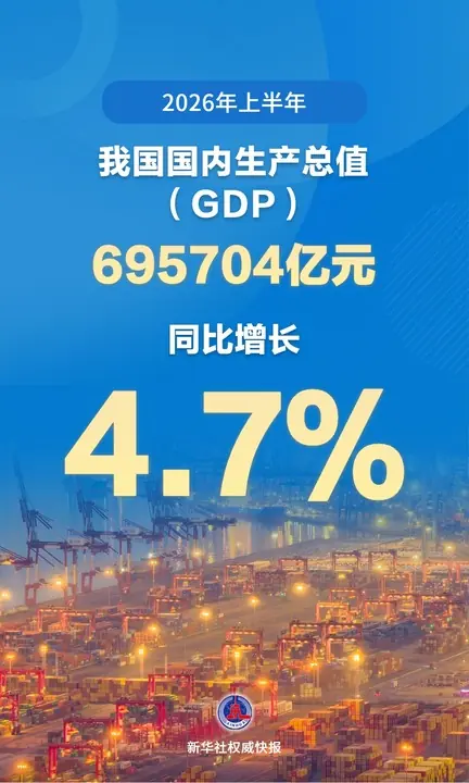 以数观势丨2026上半年中国经济展现强大韧性与活力