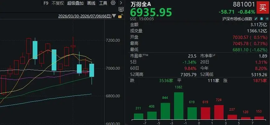 A股，盘中深V，同样业绩预喜，为何有的涨超10%，有的却跌停？