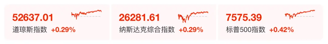 美股，全线拉升